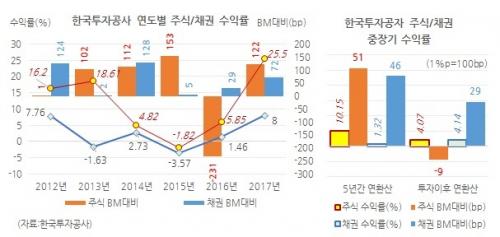 [홍길용의 화식열전] KIC vs. 국민연금...해외투자의 정수(精髓)는_1107914