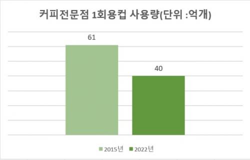 유색 페트병 퇴출ㆍ일회용컵 보증금 부활…고민에 빠진 업계_1107836