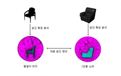 KAIST, 주변 환경에 적응가능한 AR 아바타 기술 개발_860687