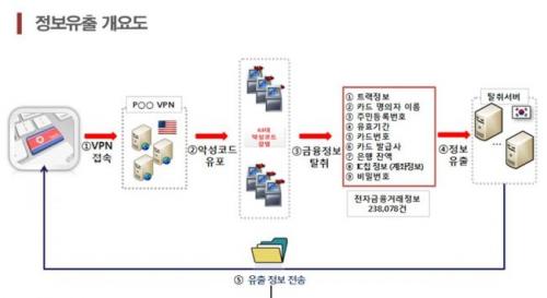 금융권 보안 불감증, 北 ATM 해킹 불렀다._971383