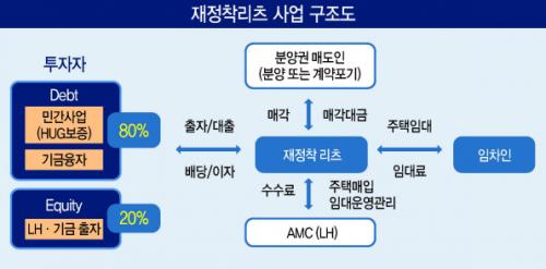 지방 정비구역에 공적임대주택 5600가구 짓는다_1082714