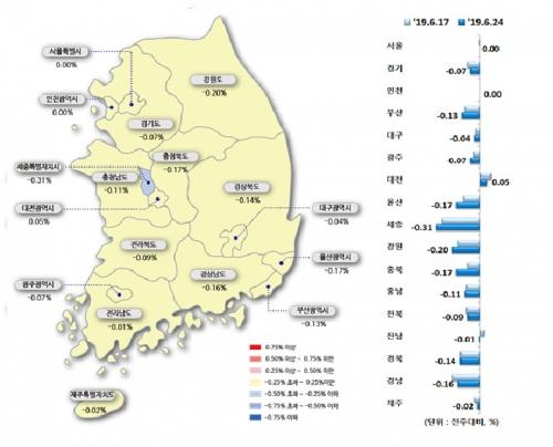 33주만에 하락세 멈춘 서울 아파트값…강남 일제히 상승_1308127